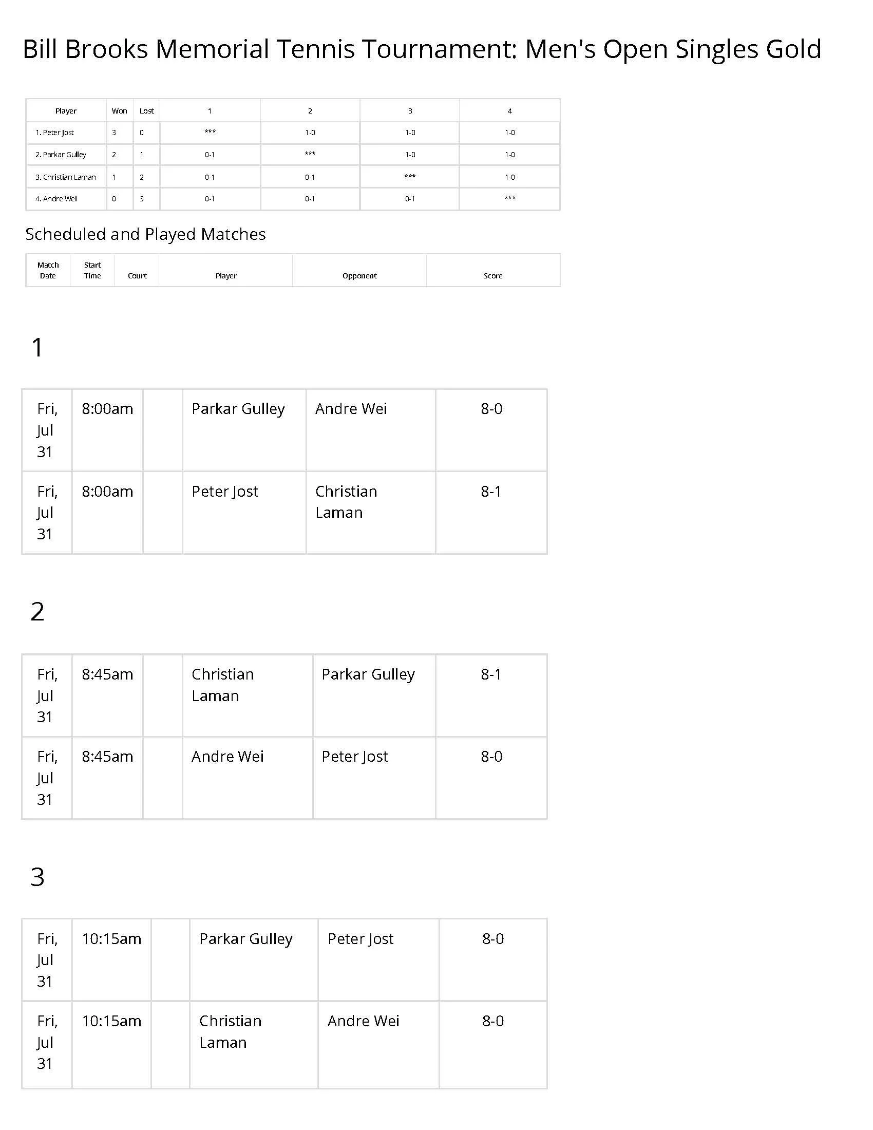 Men's Open Singles Gold