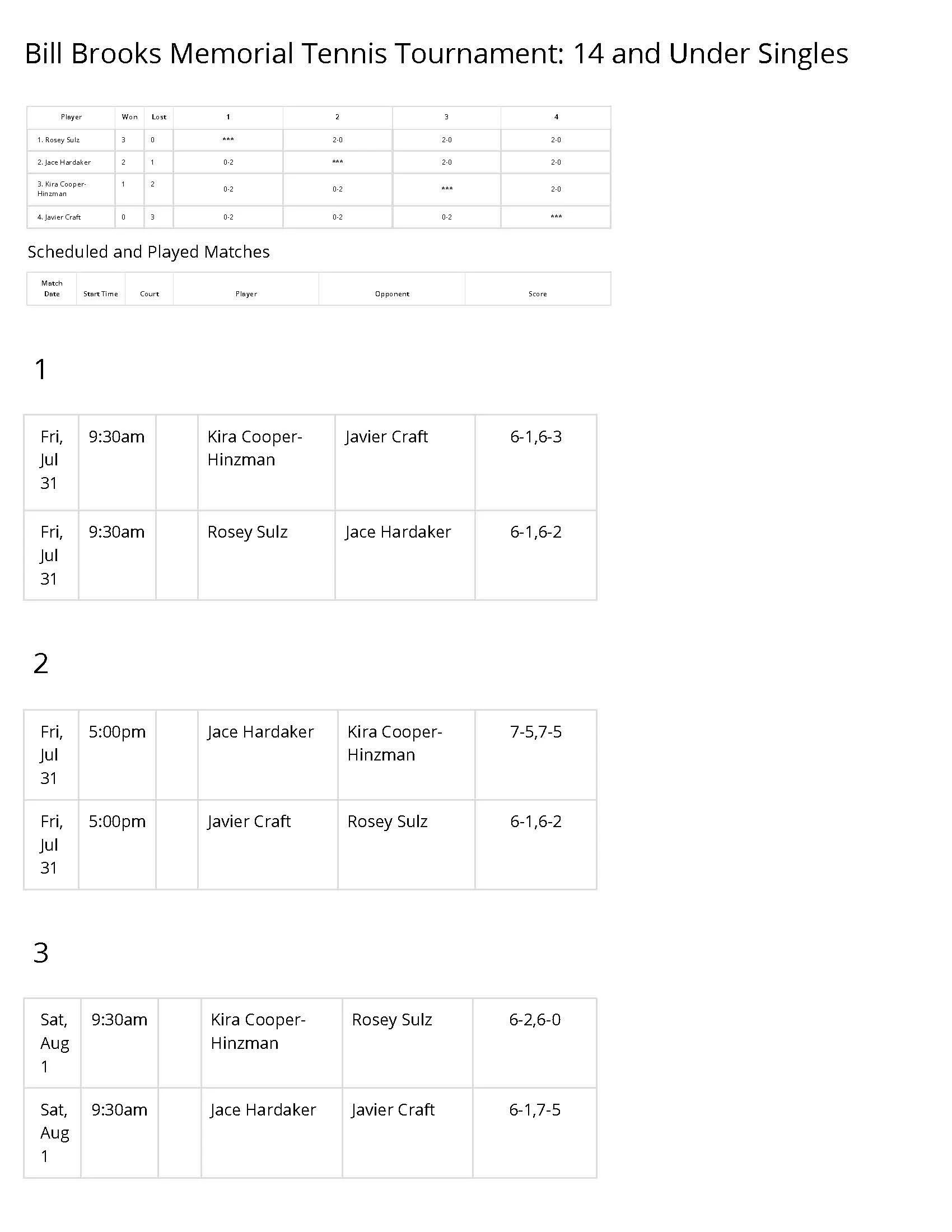 14 Under Singles