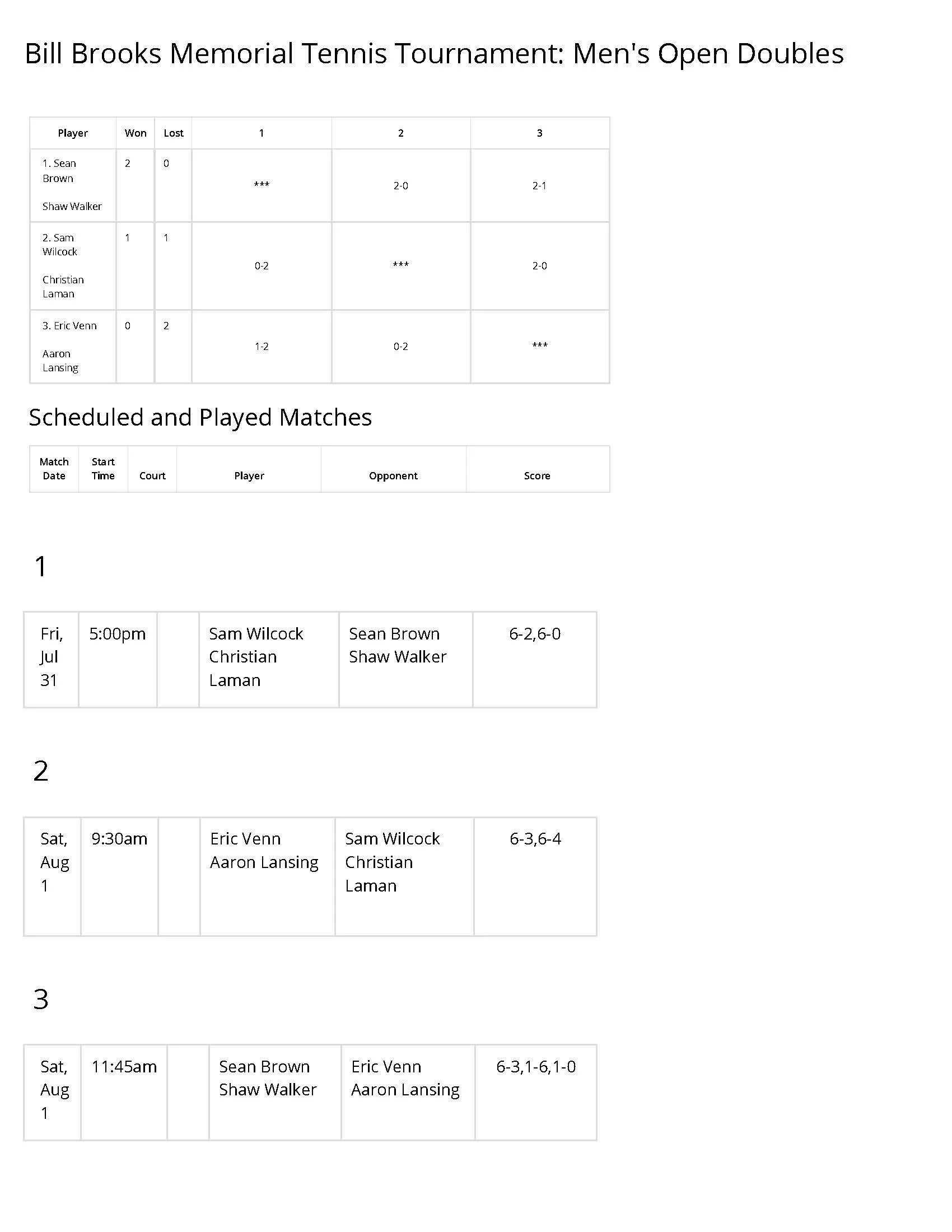 Men's Open Doubles