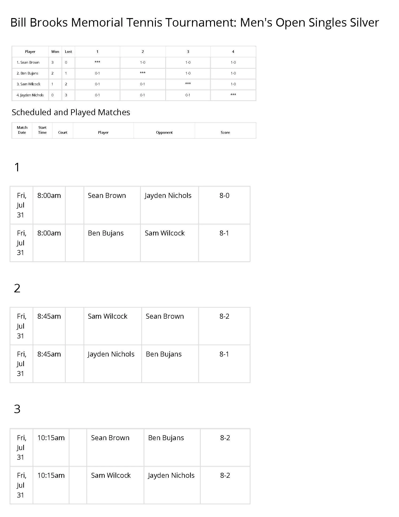 Men's Open Singles Silver