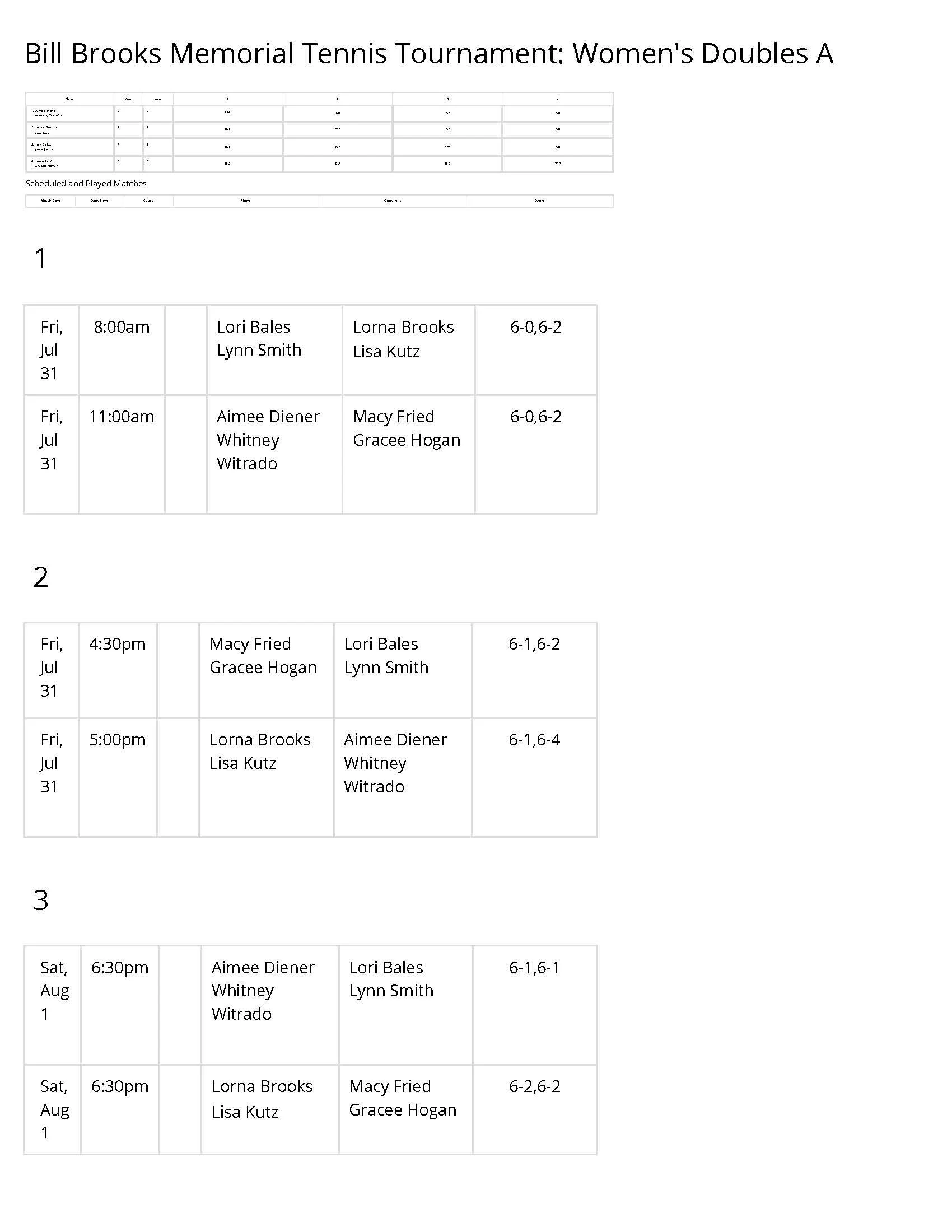 Women's Doubles A