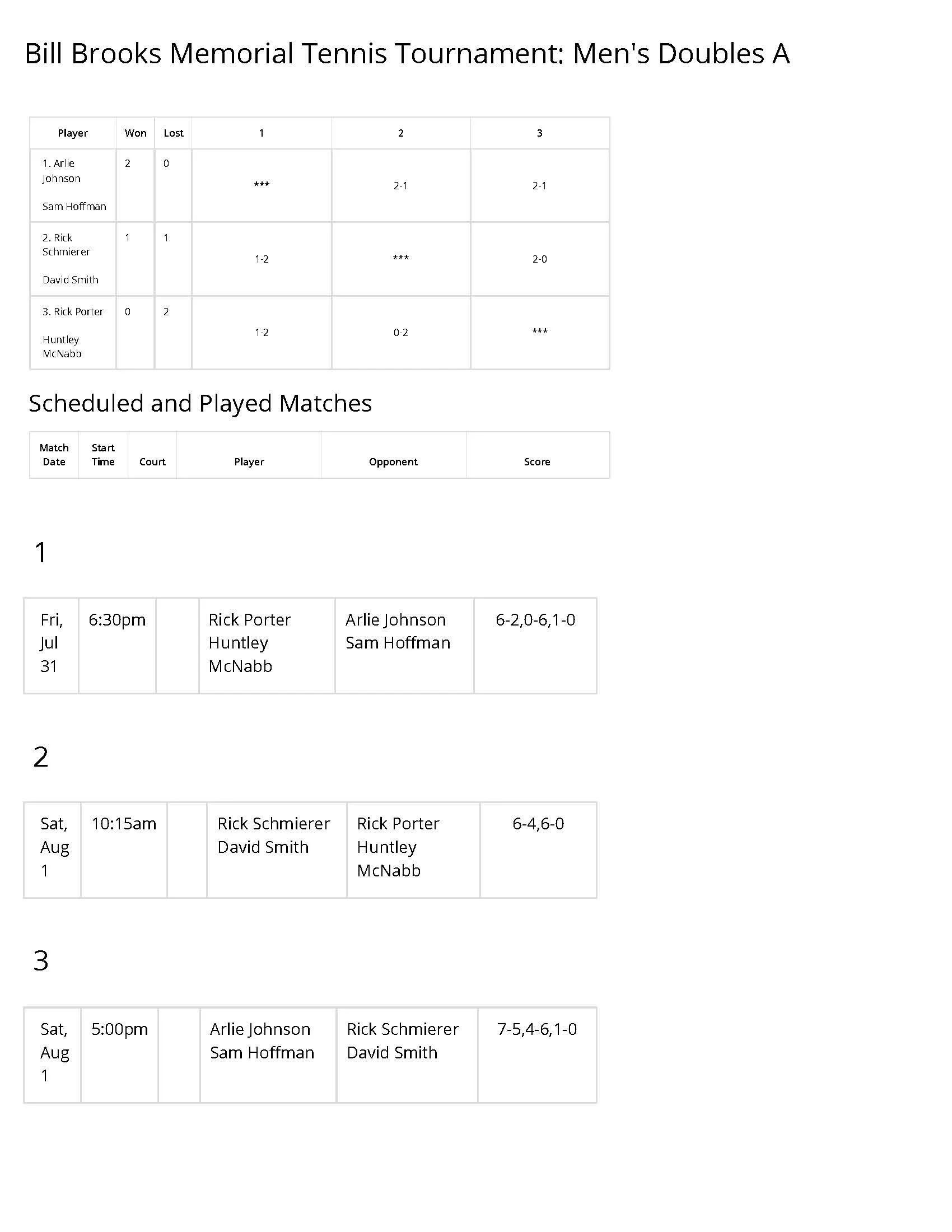 Men's Doubles A