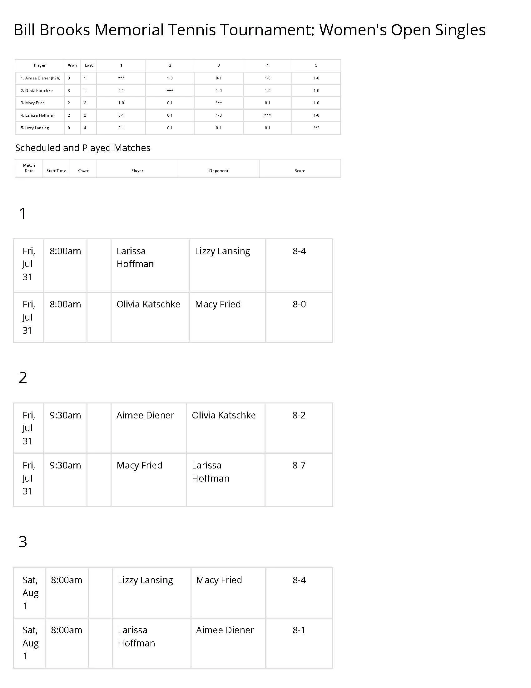 Women's Open Singles (page 1)