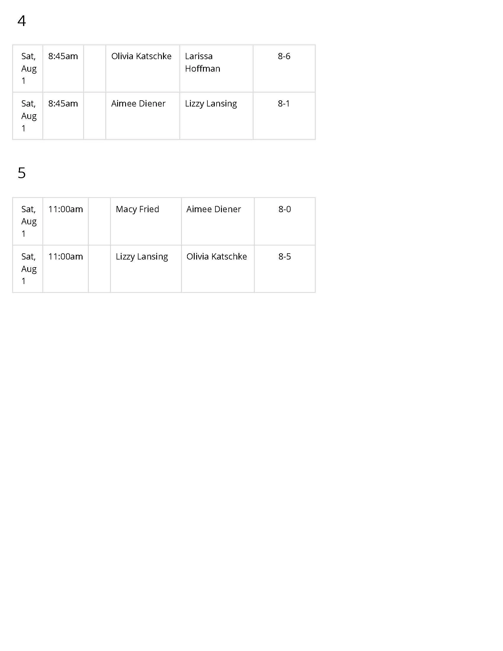 Women's Open Singles (page 2)