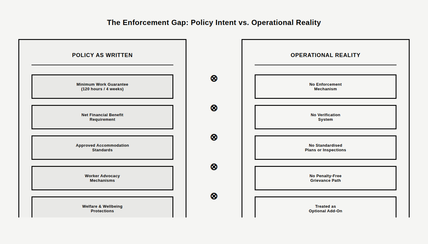 Image showing the enforcement gap