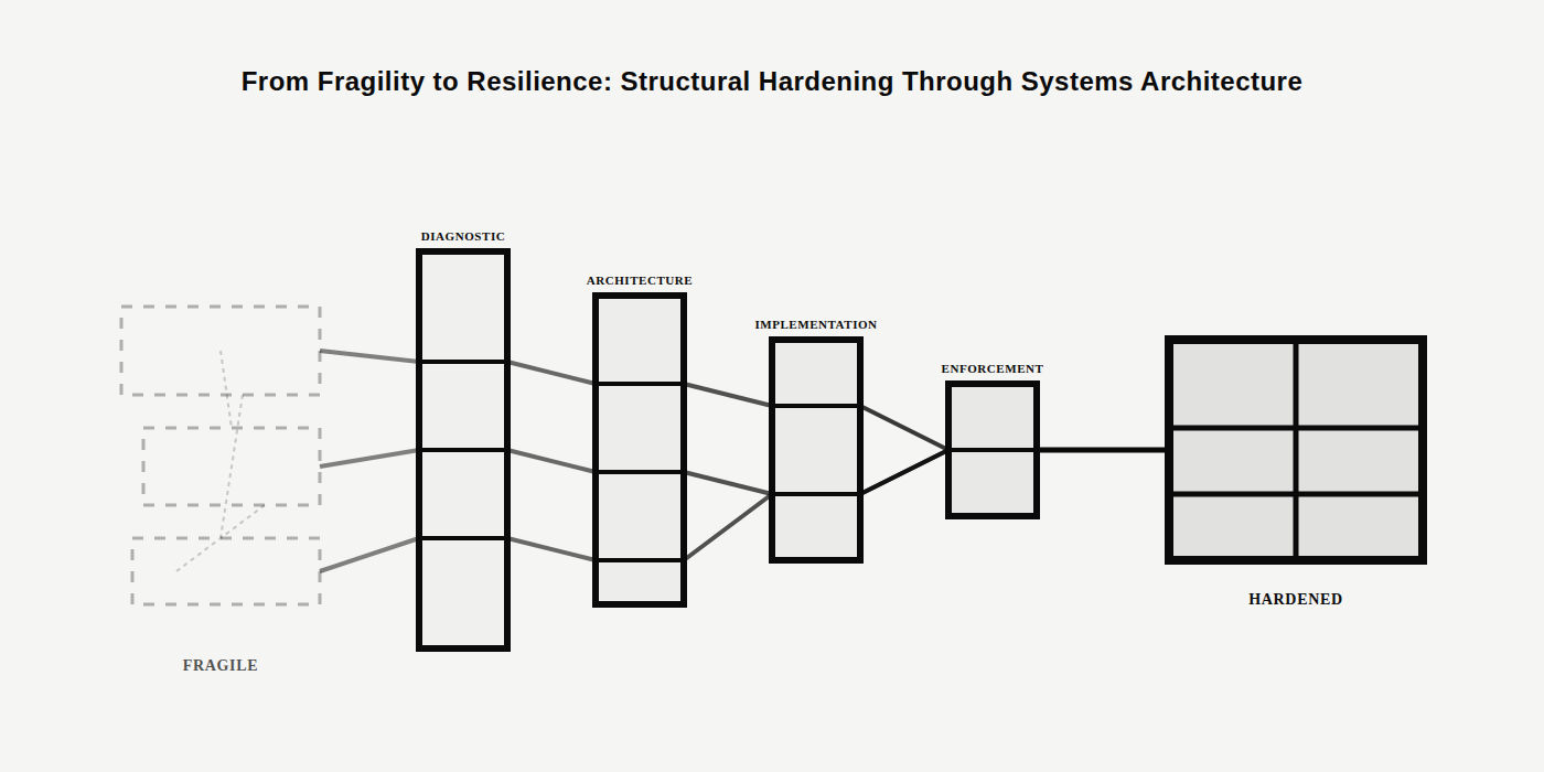 Image showing transition of a system from fragility to resilience