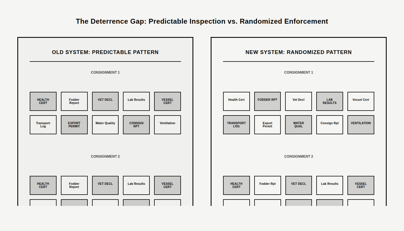 Image showing the deterrence gap