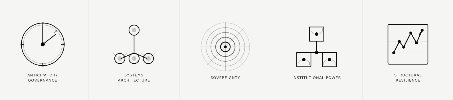 Image showing the 5 lenses of power