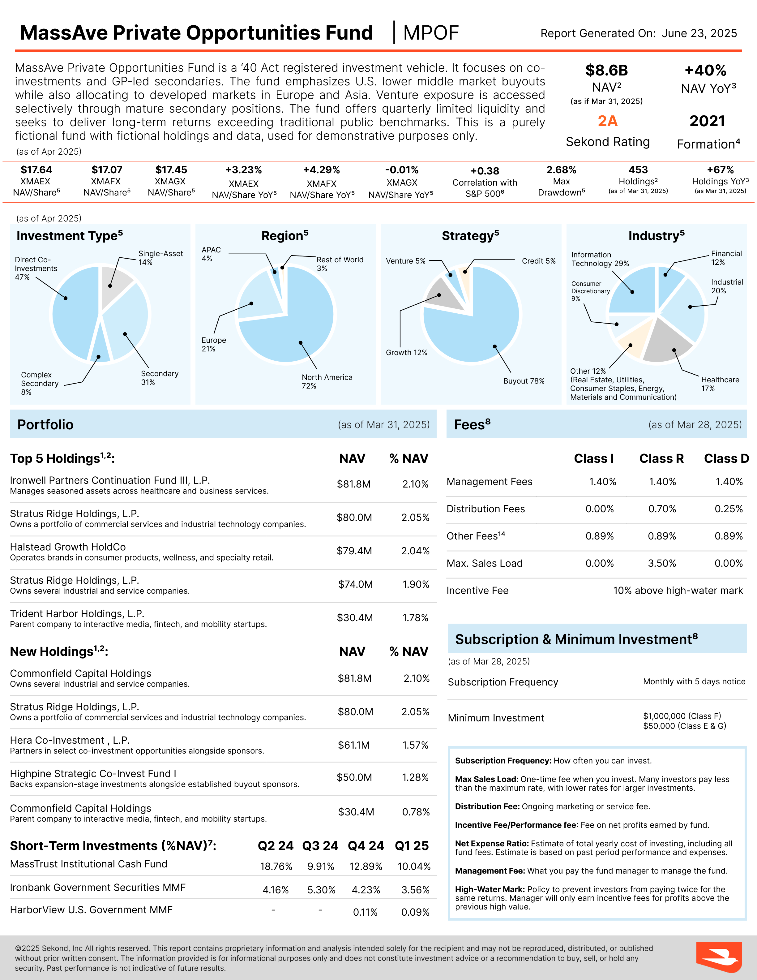 Example Fund Rating Report