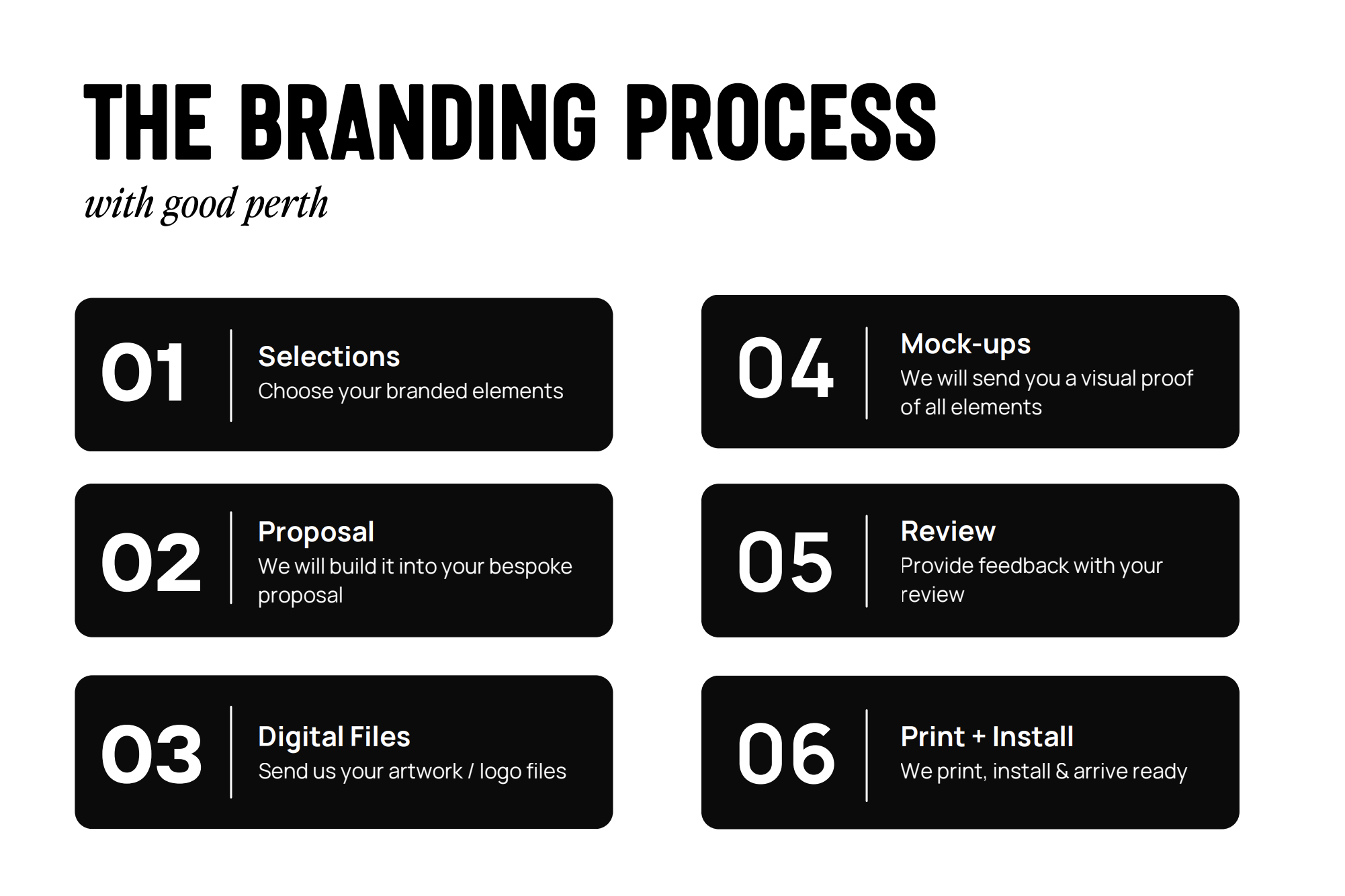 Infographic titled 'The Branding Process with good perth' outlining steps: 1. Selections - Choose your branded elements, 2. Proposal - Build it into your bespoke proposal, 3. Digital Files - Send artwork/logo files, 4. Mock-ups - Provide visual proof of all elements, 5. Review - Provide feedback on review, 6. Print + Install - Print, install and arrive ready.