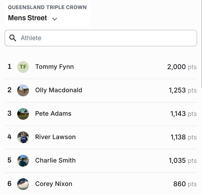 Leaderboard showing top athletes on Queensland Triple Crown Men's Street, with Tommy Fynn in first place earning 2,000 points, followed by Olly Macdonald, Pete Adams, River Lawson, Charlie Smith, and Corey Nixon.