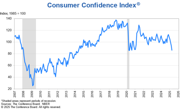 LCI Monthly - What Shaped April 2025