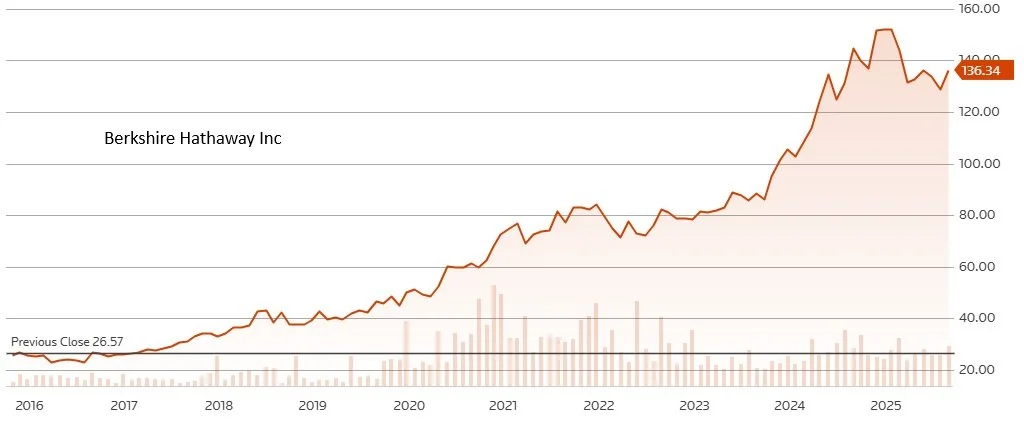 LCI Monthly – What Shaped November 2025
