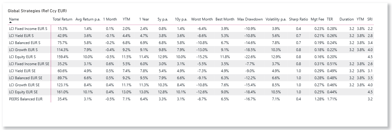 LCI Strategies EUR.png