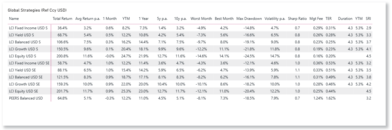 LCI Strategies USD.png