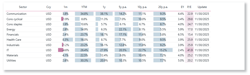 Eq Sector USD.png