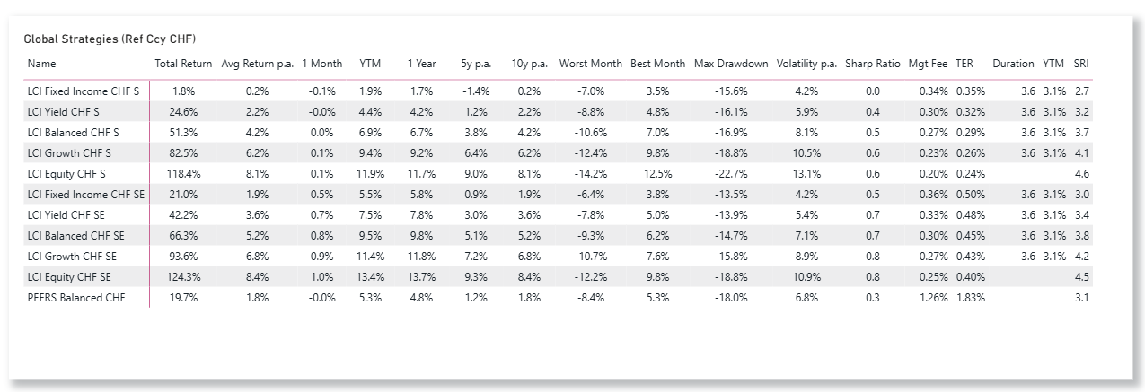 LCI Strategies CHF.png