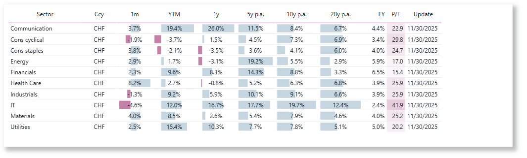 Eq Sector CHF.png