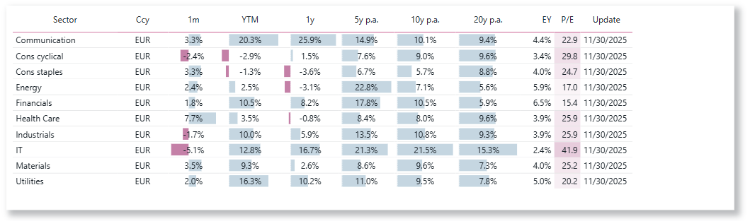 Eq Sector EUR.png