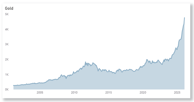 LCI Mensuel – Ce qui a marqué Janvier 2026
