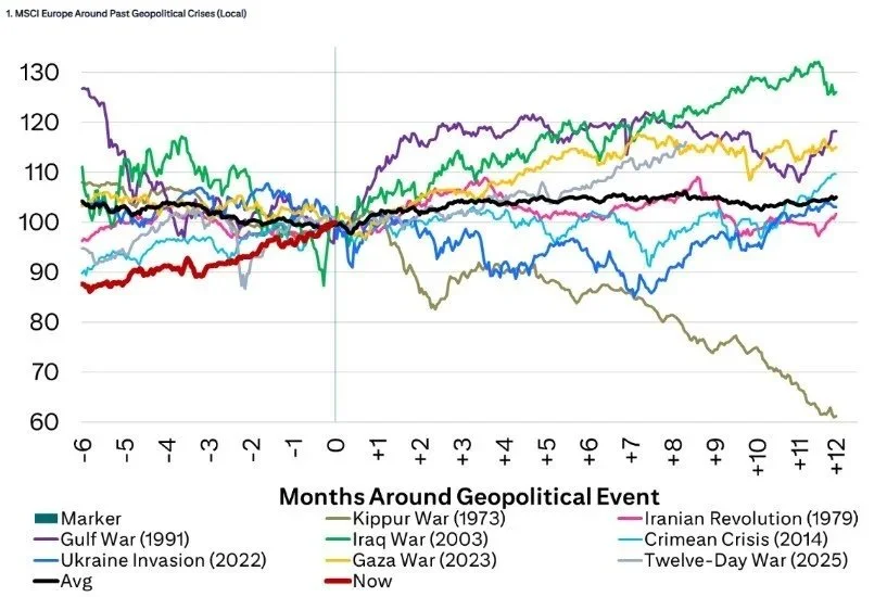 LCI Monthly – What Shaped February 2026