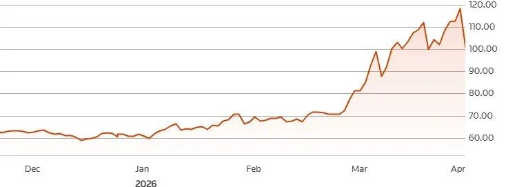 LCI Monthly – What Shaped March 2026