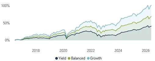 LCI Annual Strategy Review December 2024