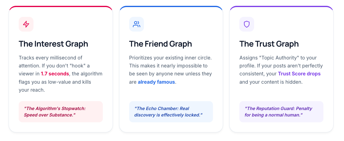 The Hidden Cost of the December 2025 Algorithm: Why Discovery is Breaking