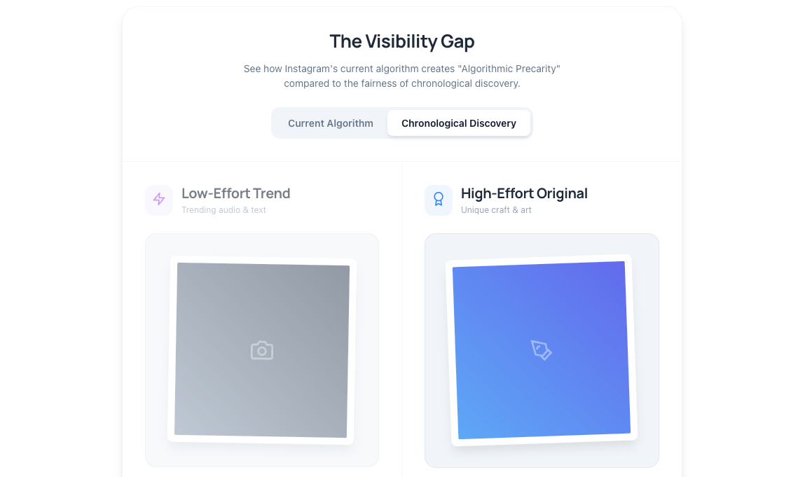 The Algorithm is Leaving Small Creators Behind: Why Chronological Search is the Only Fair Way Forward