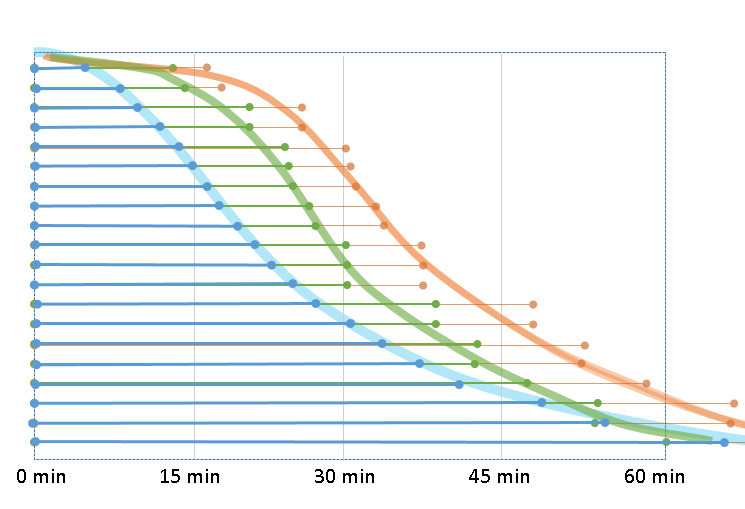 Multimodal Transportation System Performance Measures Research &amp; Application