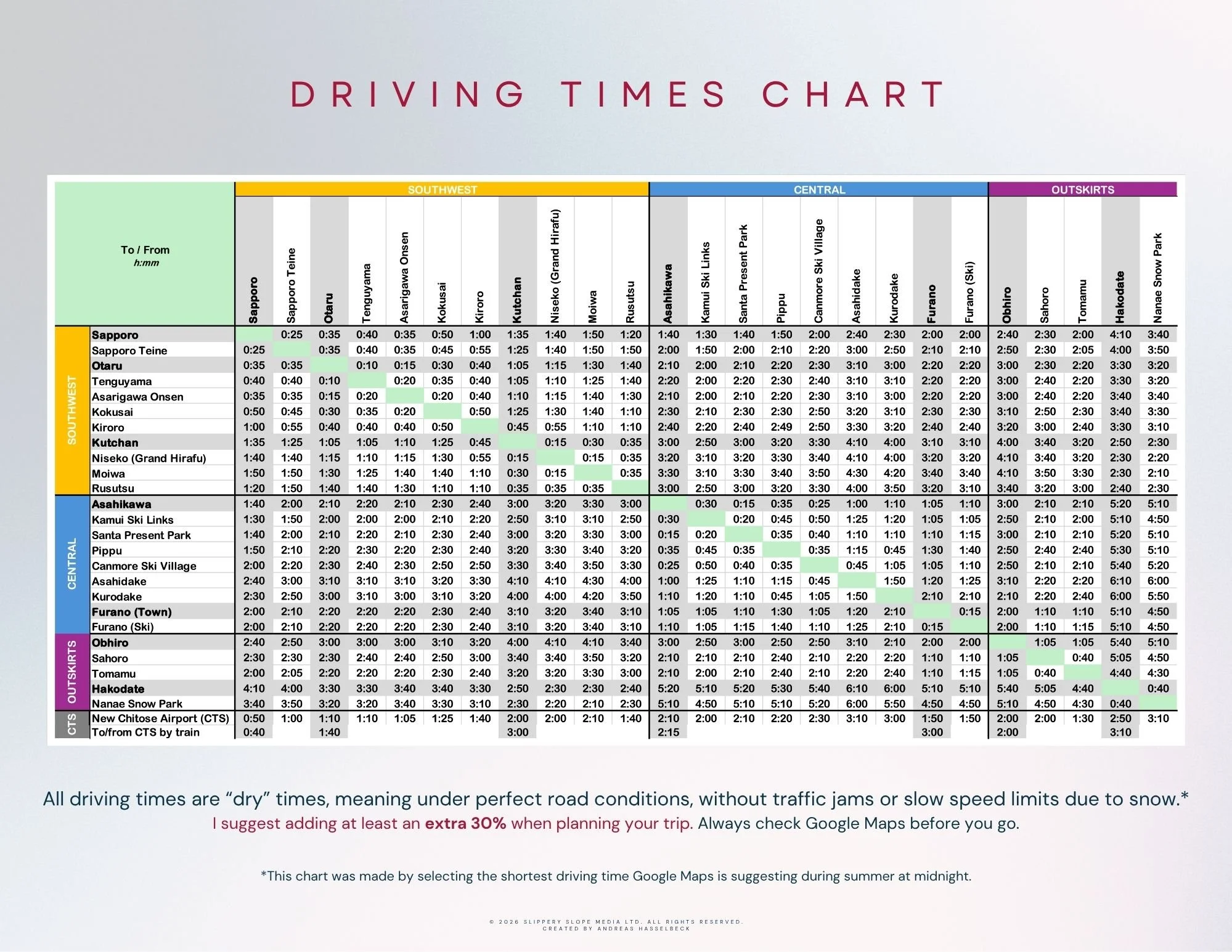 Driving Times Chart.jpg