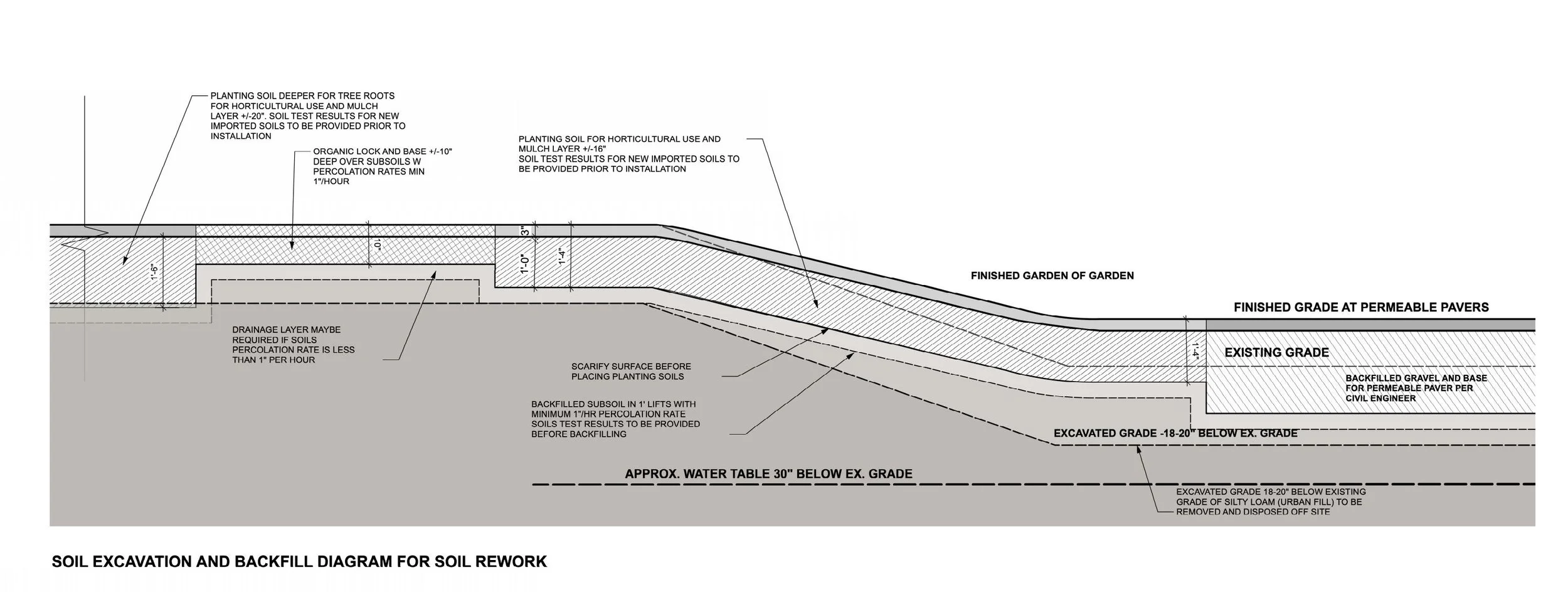 SX-LA 1.2-LANDSCAPE SOILS SITE PLAN(Website)_01.jpg