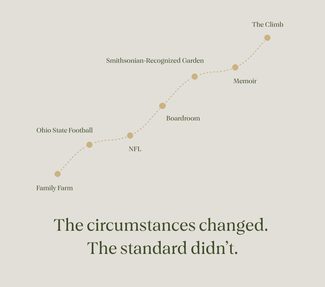 A timeline with key milestones of a person's life, including Family Farm, Ohio State Football, NFL, Smithsonian-Recognized Garden, Boardroom, Memoir, and The Climb, with a quote at the bottom that says "The circumstances changed. The standard didn’t."