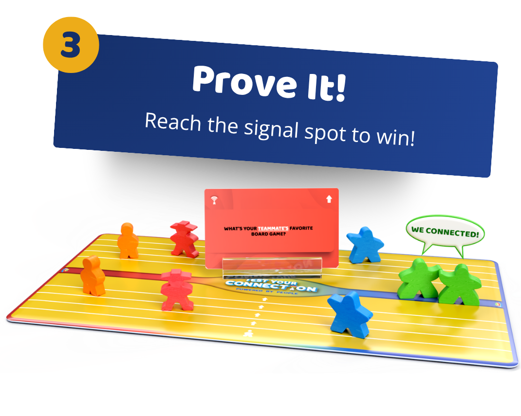 A board game called 'Connect On' with colorful game pieces, including orange, red, blue, and green figures, on a yellow game mat. There is a sign that reads 'Prove It! Reach the signal spot to win!' and a question card asking 'What's your teammate's favorite board game?' The background has a dark tone with a blue banner highlighting the game instructions.