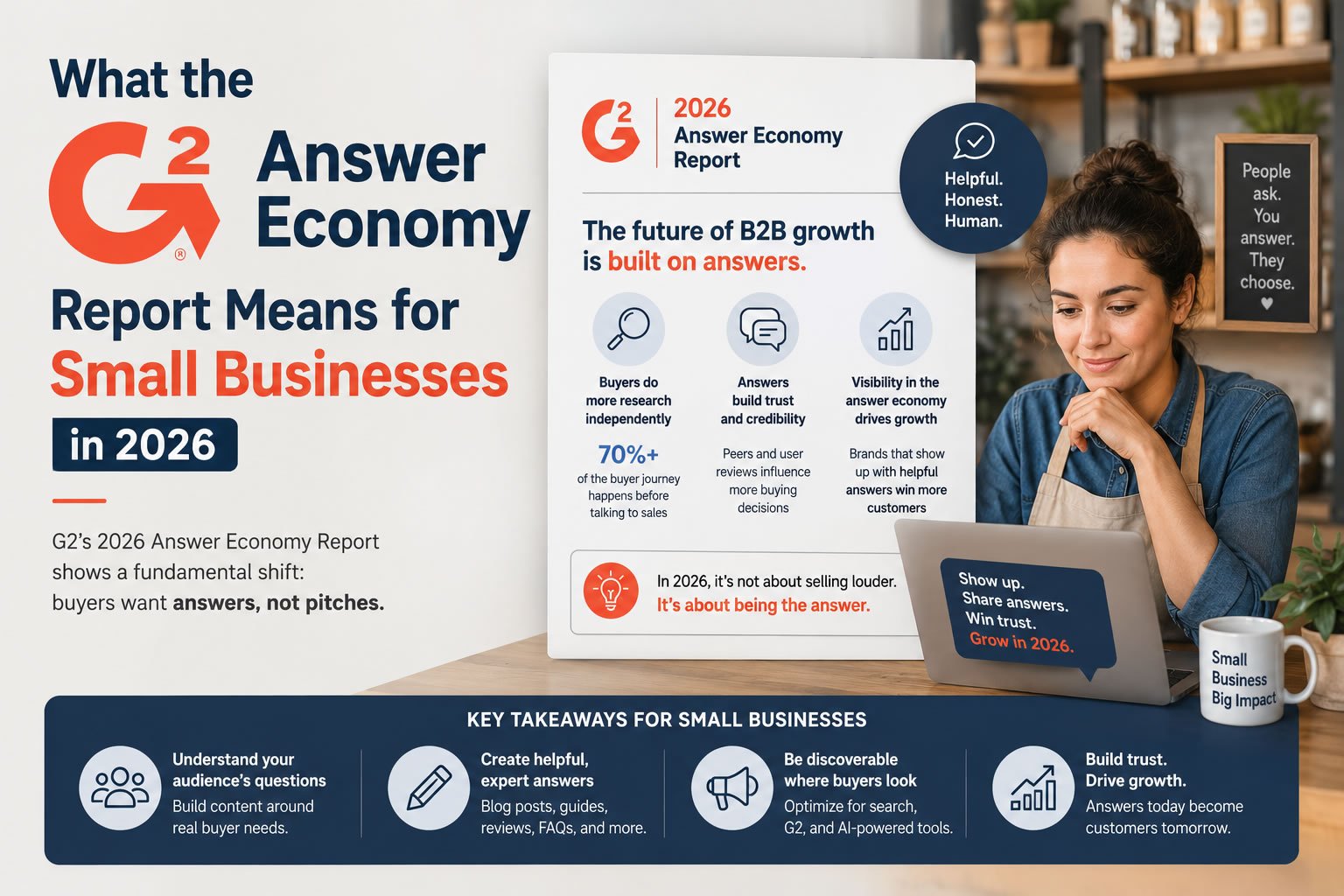 What the G2 Answer Economy Means for Small Business