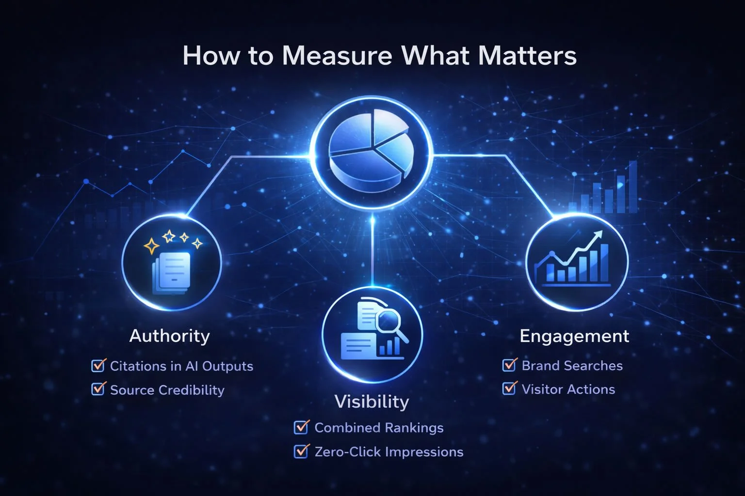 How to Measure What Matters