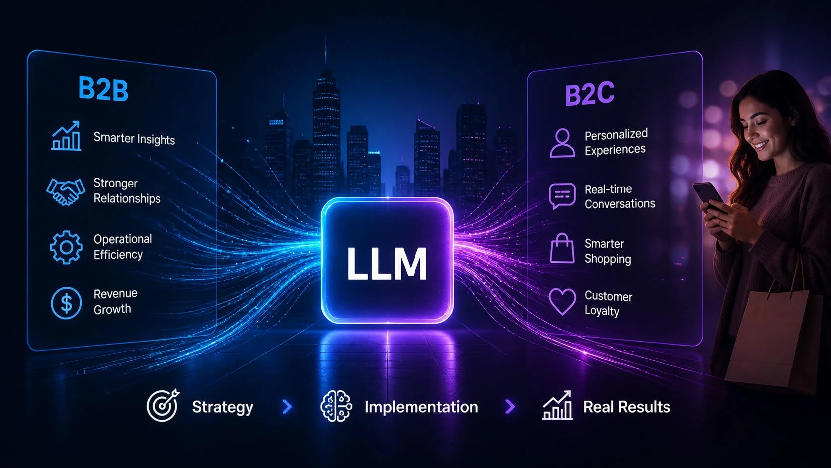 LLMs for B2B and B2C: Strategies That Win in 2026