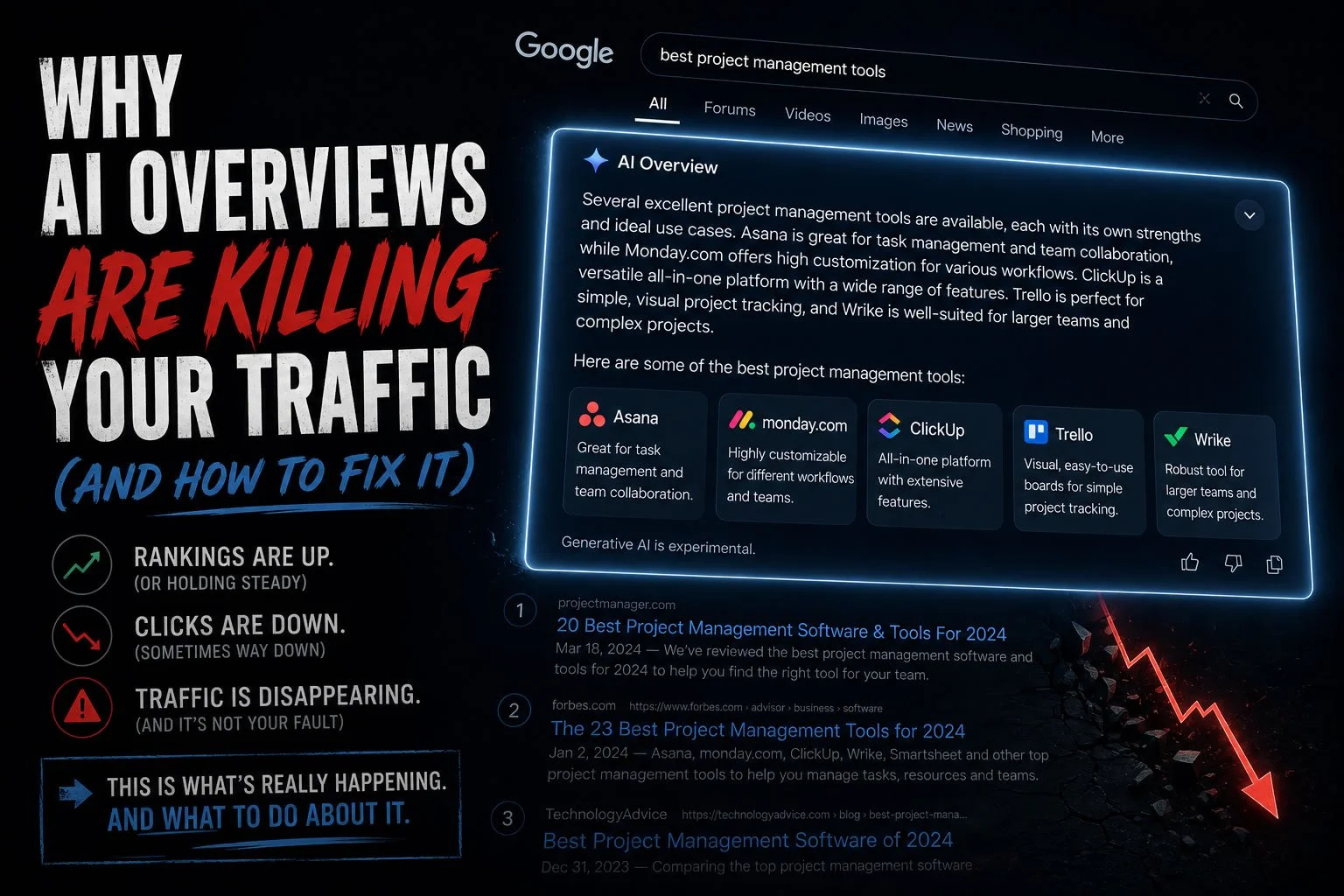 Why AI Overviews Are Killing Your Traffic (And How to Fix It)