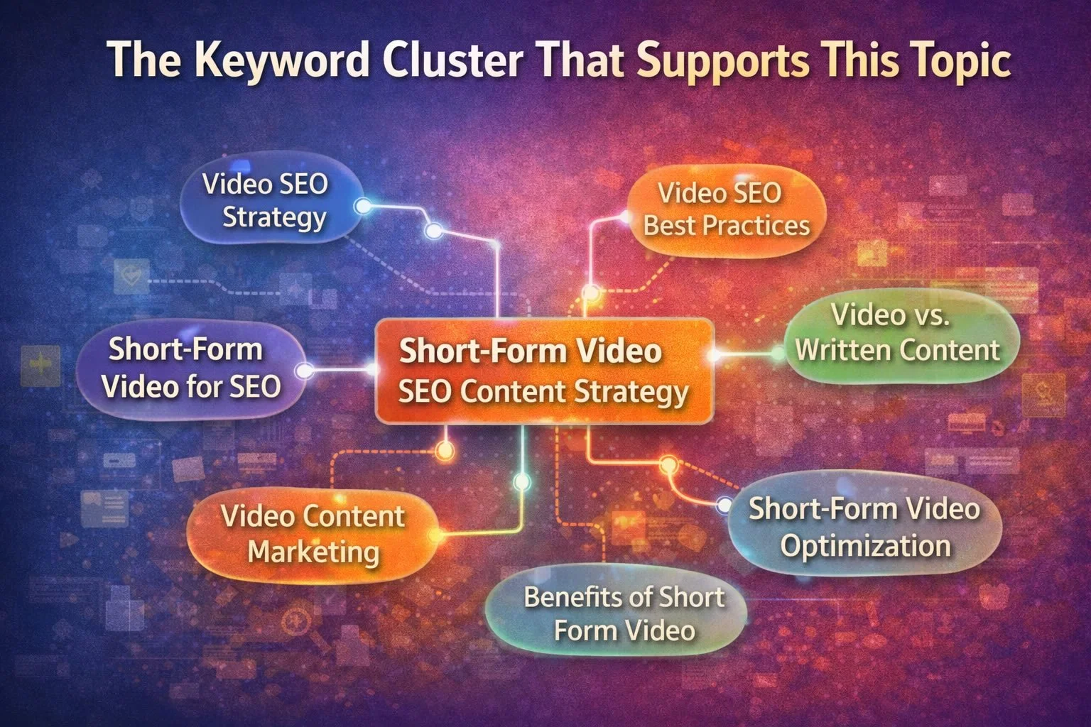 The Keyword Cluster That Supports This Topic