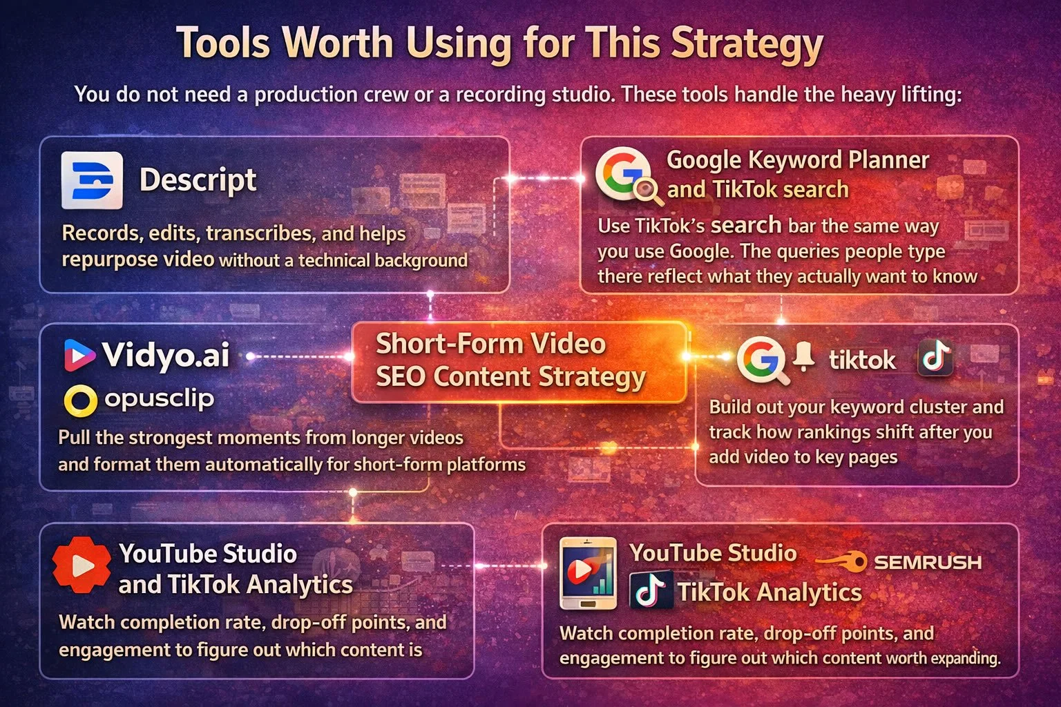 Tools Worth Using for This Strategy