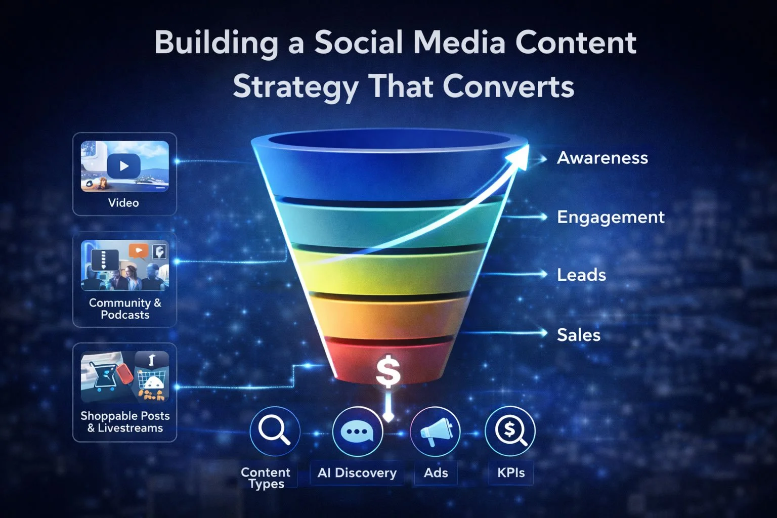 Building a Social Media Content Strategy That Converts