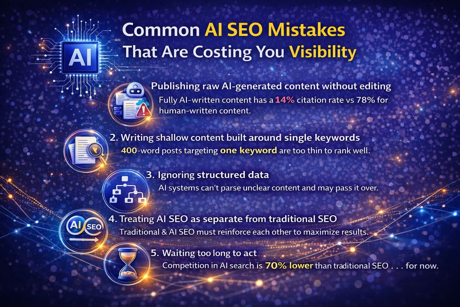 Common AI SEO Mistakes That Are Costing You Visibility