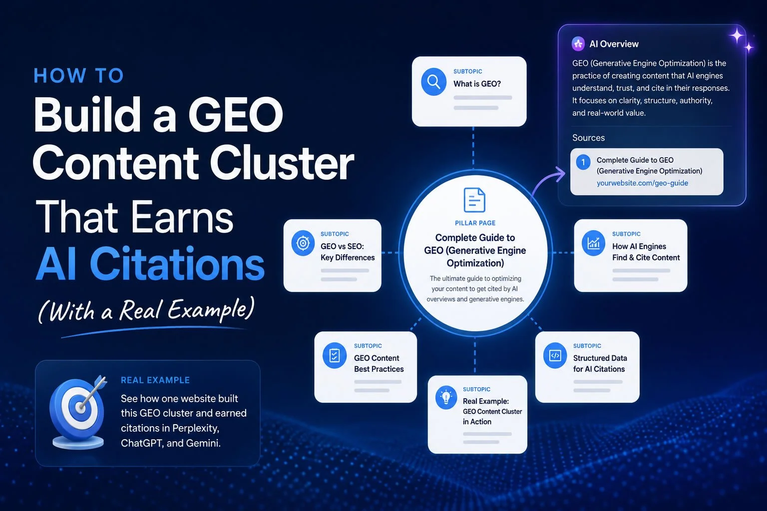 How to Build a GEO Content Cluster for AI Citations