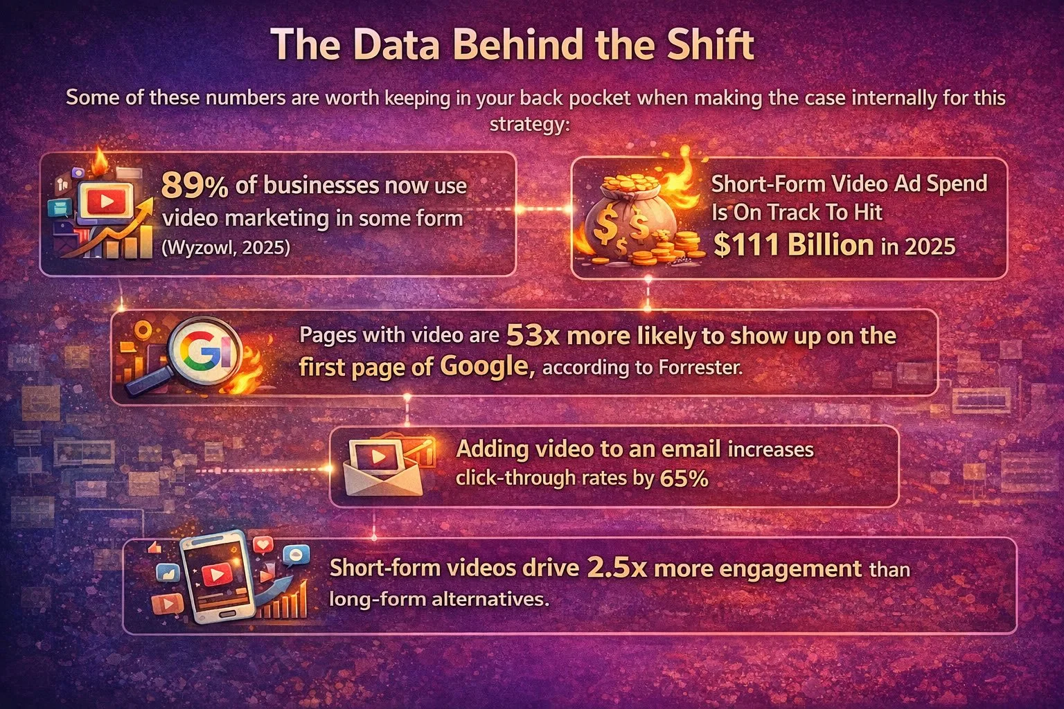 The Data Behind the Shift