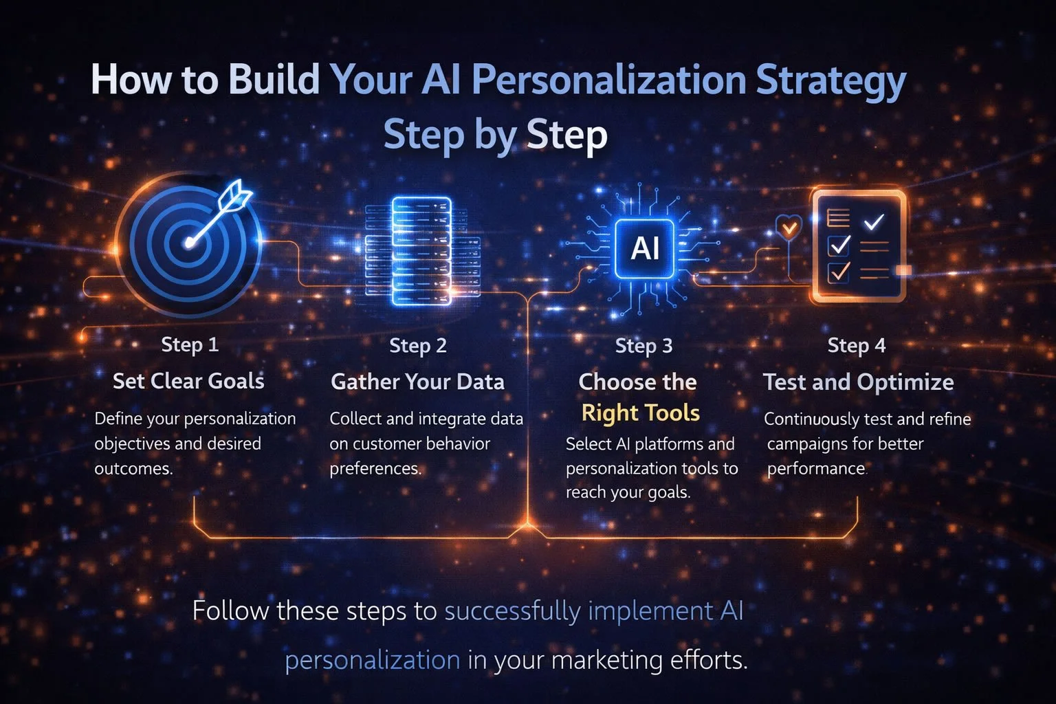 How to Build Your AI Personalization Strategy Step by Step