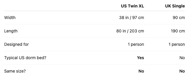 Chart explaining the difference between a US Twin XL bed and a UK Single bed