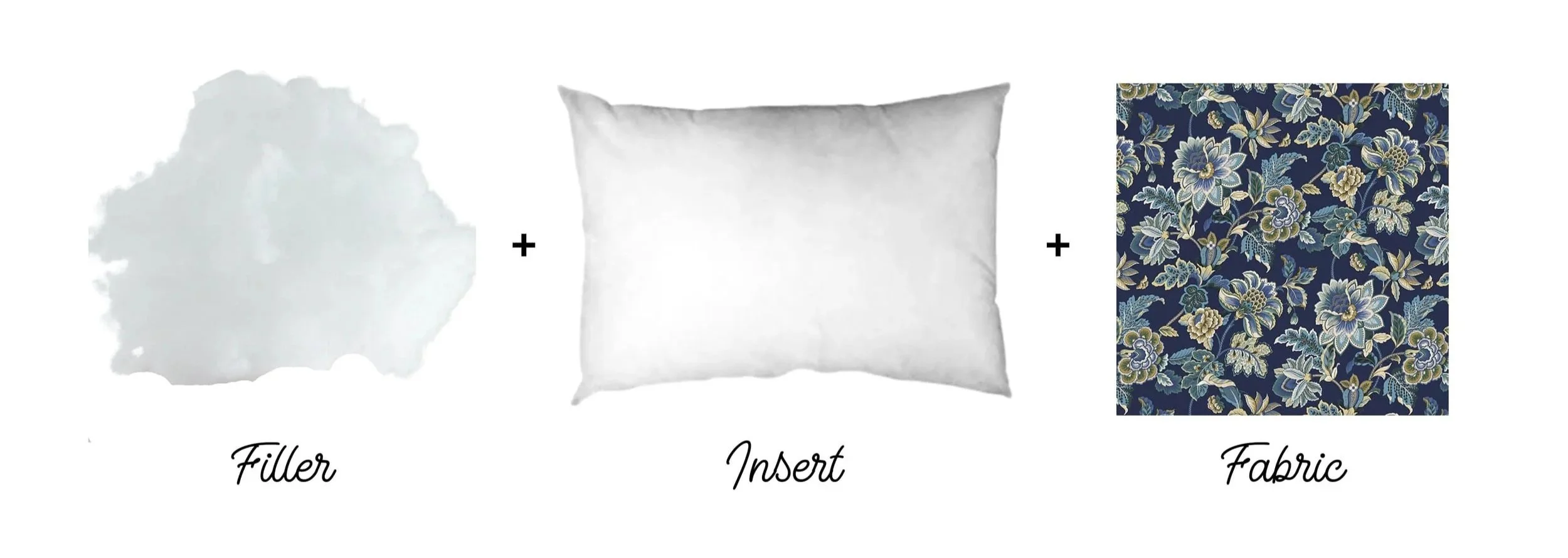 Components in a custom pillow - filler, insert, and fabric