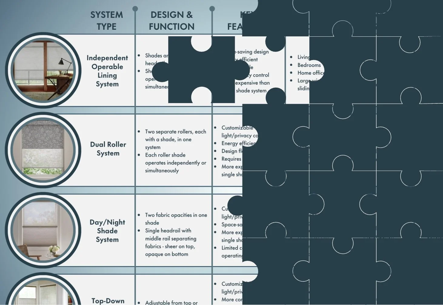 Grab the missing piece to perfect shades graphic sneak peek of Shade Systems, Simplified Guide