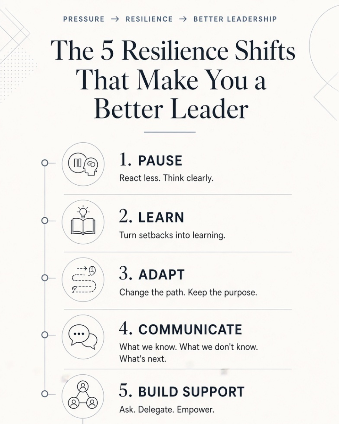 Five resilience practices that help leaders pause, learn from setbacks, adapt, communicate clearly, and build support under pressure