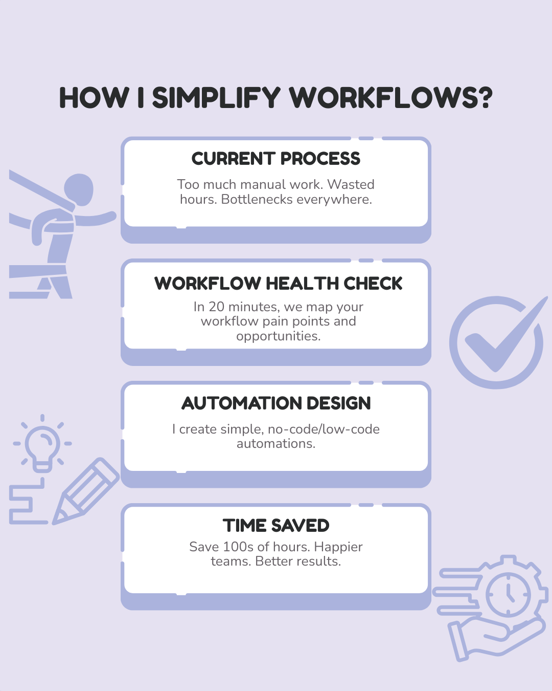 Workflow Sha workflowsbyvrinda.com
